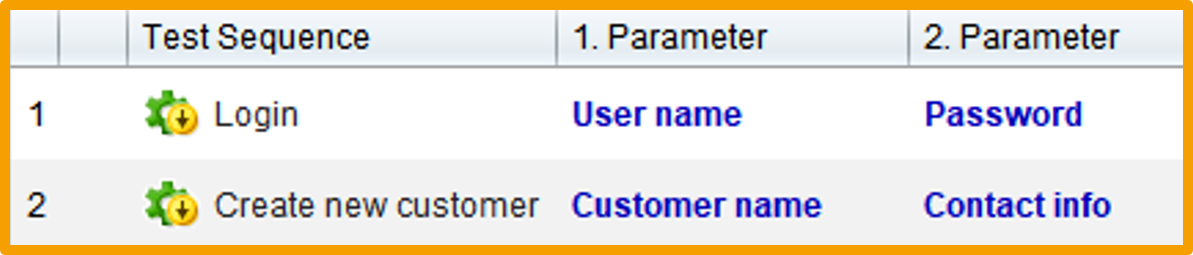 TestBench test sequence table with two test steps: 'Login' using parameters 'User name' and 'Password', and 'Create new customer' using 'Customer name' and 'Contact info'. All parameter names are highlighted in blue, indicating placeholders.