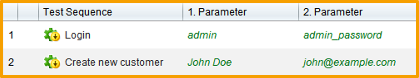 TestBench test sequence table displaying two automated test steps: 'Login' with parameters 'admin' and 'admin_password', and 'Create new customer' with parameters 'John Doe' and 'john@example.com'.