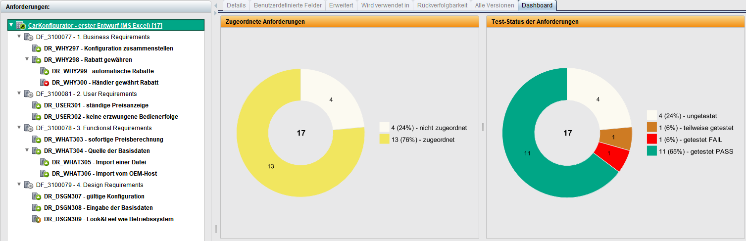 Anforderungen