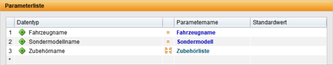 Parameterliste im Keyword-Driven Testing: Drei definierte Parameter mit zugehörigen Datentypen – ‚Fahrzeugname‘, ‚Sondermodellname‘ und ‚Zubehörname‘ – sowie den jeweiligen Parameternamen ‚Fahrzeugname‘, ‚Sondermodell‘ und ‚Zubehörliste‘. Die Liste dient der strukturierten Verwaltung von Eingabewerten für automatisierte Testfälle.