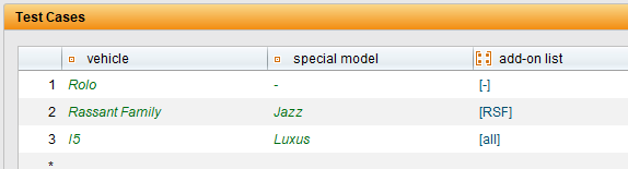 "TestBench interface displaying a 'Test Cases' table with columns for vehicle, special model, and add-on list. Entries include vehicles like Rolo with no special model and empty add-on list, Rassant Family with special model Jazz and RSF add-ons, and I5 with Luxus and all add-ons selected.