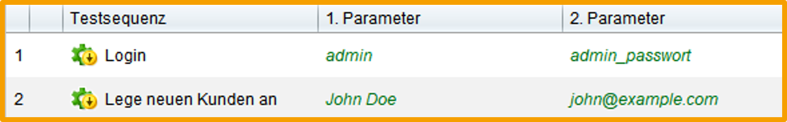 "Testsequenz mit parametrisierten Schritten: Zuerst erfolgt der Login mit den Parametern ‚admin‘ und ‚admin_passwort‘, anschließend wird ein neuer Kunde mit den Angaben ‚John Doe‘ und ‚john@example.com‘ angelegt. Die strukturierte Darstellung zeigt die Testschritte inklusive zugehöriger Eingabewerte.