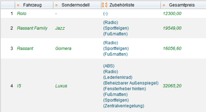 Tabelle mit Testdaten für Keyword-Driven Testing eines Car-Konfigurators: Fahrzeuge wie ‚Rolo‘, ‚Rassant Family‘ oder ‚I5‘ werden mit Sondermodellen, Zubehörlisten und Gesamtpreisen kombiniert. Die Daten dienen der datengetriebenen Testausführung mit Parametern wie ‚Fahrzeug‘, ‚Sondermodell‘, ‚Zubehörliste‘ und ‚Gesamtpreis‘.