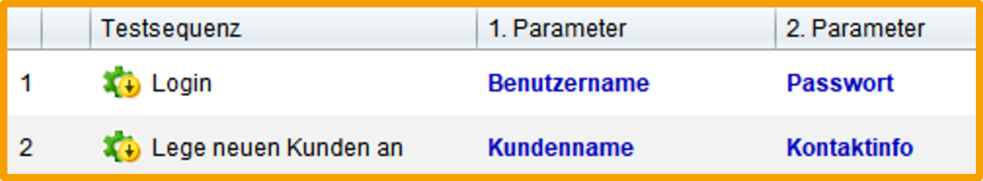 Testsequenz mit parametrisierten Testschritten: Der Schritt ‚Login‘ verwendet die Parameter ‚Benutzername‘ und ‚Passwort‘, der Schritt ‚Lege neuen Kunden an‘ nutzt die Parameter ‚Kundenname‘ und ‚Kontaktinfo‘. Die Darstellung zeigt eine abstrahierte Testdefinition zur datenbasierten Ausführung.
