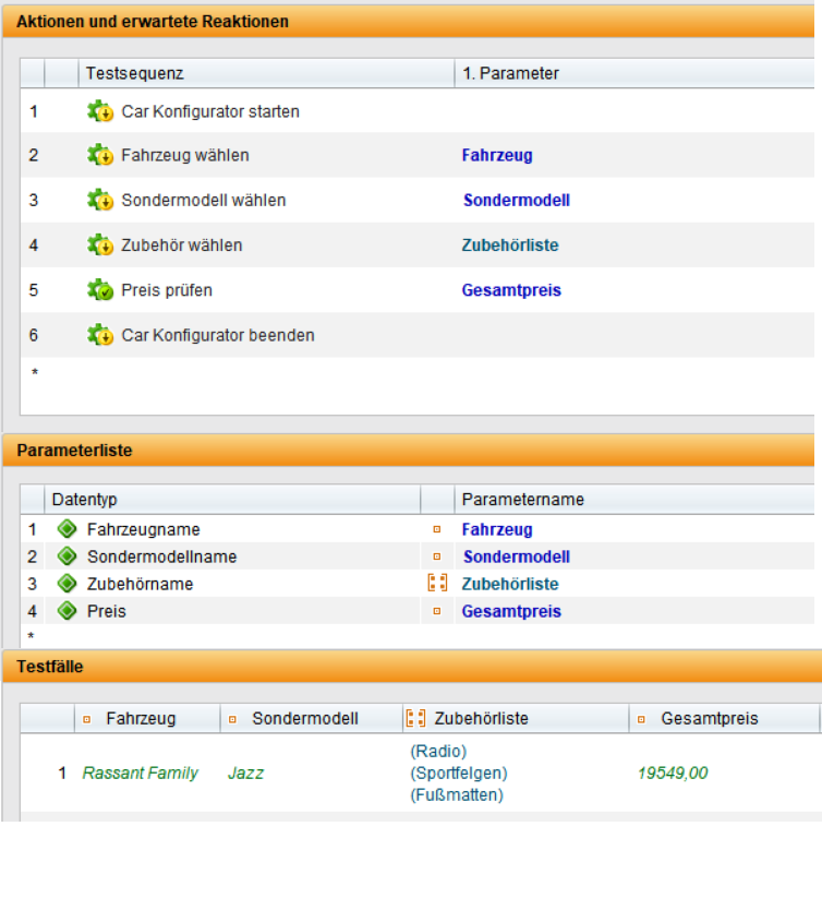 Übersicht eines Keyword-Driven Testfalls für einen Car-Konfigurator: Im oberen Bereich ist die Testsequenz mit sechs Schritten und den zugehörigen Parametern dargestellt. Die mittlere Tabelle zeigt die Parameterliste mit Datentypen wie ‚Fahrzeugname‘ oder ‚Preis‘. Unten ist ein konkreter Testfall mit den Werten ‚Rassant Family‘, ‚Jazz‘, Zubehörliste und dem Gesamtpreis 19.549,00 € aufgeführt.