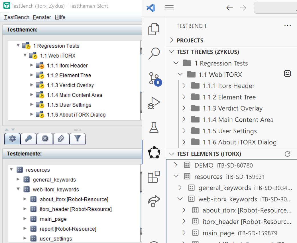 Geteilter Screenshot mit der klassischen TestBench-Oberfläche (links) und der Integration im Visual Studio Code Plugin (rechts). Beide zeigen die gleiche Teststruktur: Regression Tests → Web iTORX mit Unterpunkten wie „1.1.1 Itorx Header“, „1.1.2 Element Tree“ usw. Auch die Testelemente (z. B. general_keywords, web-itorx_keywords) sind auf beiden Seiten sichtbar, jeweils mit identischen Ressourcen-Dateien.