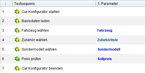Testsequenz eines Car-Konfigurators im Keyword-Driven Testing: Sieben Testschritte, darunter ‚Fahrzeug wählen‘, ‚Zubehör wählen‘, ‚Sondermodell wählen‘ und ‚Preis prüfen‘, nutzen jeweils einen zugeordneten Parameter wie ‚Fahrzeug‘, ‚Zubehörliste‘, ‚Sondermodell‘ oder ‚Sollpreis‘, um die Testausführung flexibel und datengetrieben zu gestalten.