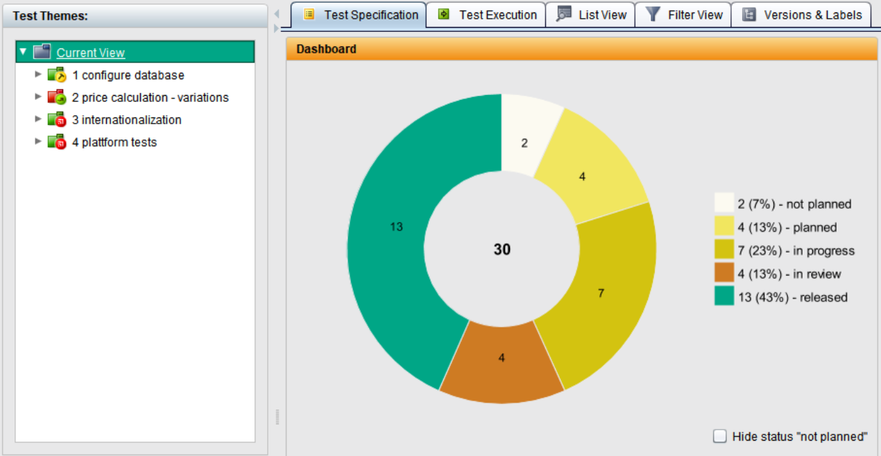 TestBench dashboard showing a donut chart of test execution statuses. The chart visualizes 36 test cases with color-coded segments for statuses such as 'not planned', 'planned', 'assigned', 'running', 'skipped', 'executed - to verify', 'executed - FAIL', and 'executed - PASS', with 58% marked as 'executed - PASS'.