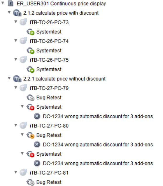 TestBench hierarchical view showing test case executions linked to requirement ER_USER302. Multiple system test iterations reference the same defect (DC-1234: wrong automatic discount for 3 add-ons), with bug retests documented under each affected test case: ITB-TC-1040-PC-1741 and ITB-TC-1040-PC-1766.
