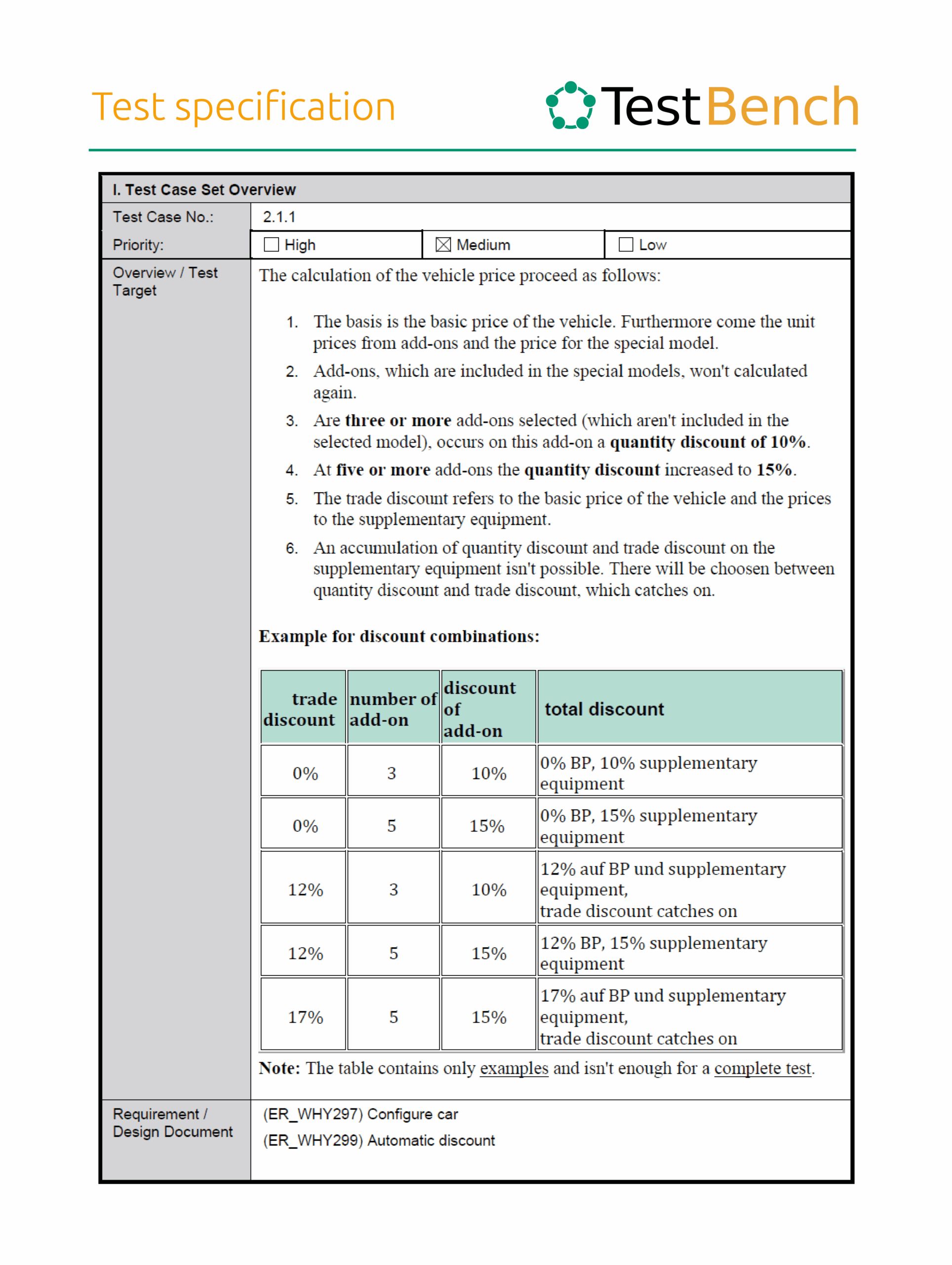 TestBench test specification document for test case 2.1.1 outlining vehicle price calculation rules. Includes priority selection, overview of discount logic based on number of add-ons and trade discounts, and a table with example discount combinations. References design documents ER_WHY297 (Configure car) and ER_WHY299 (Automatic discount).