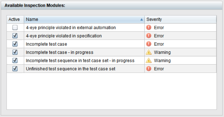TestBench interface displaying a list of available inspection modules with status indicators. Modules include checks for 4-eye principle violations, incomplete test cases, and unfinished test sequences. Severity levels are marked as 'Error' or 'Warning', with checkboxes indicating which modules are active.