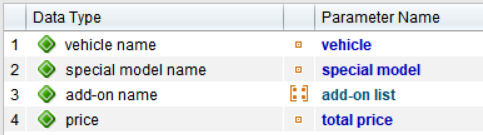 Parameter mapping table from TestBench showing four data types and their associated parameter names: vehicle name (vehicle), special model name (special model), add-on name (add-on list), and price (total price). Icons indicate different parameter input types or list structures.