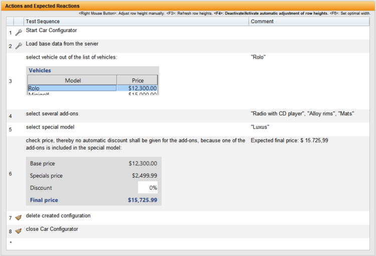 TestBench interface showing a detailed test sequence for a car configurator. The test steps include starting the configurator, loading base data, selecting the vehicle 'Rolo', choosing add-ons like 'Radio with CD player', 'Alloy rims', and 'Mats', and selecting the special model 'Luxus'. A check confirms no discount applies due to one add-on being included in the special model, resulting in a final price of ,725.99. The sequence ends with deleting the configuration and closing the configurator.