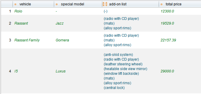 TestBench data table showing combinations of vehicles, special models, add-ons, and total prices. Entries include vehicles like Rolo, Rassant, Rassant Family, and I5 with associated special models such as Jazz, Gomera, and Luxus, and detailed add-on lists. Prices range from 12,300.0 to 29,000.0.