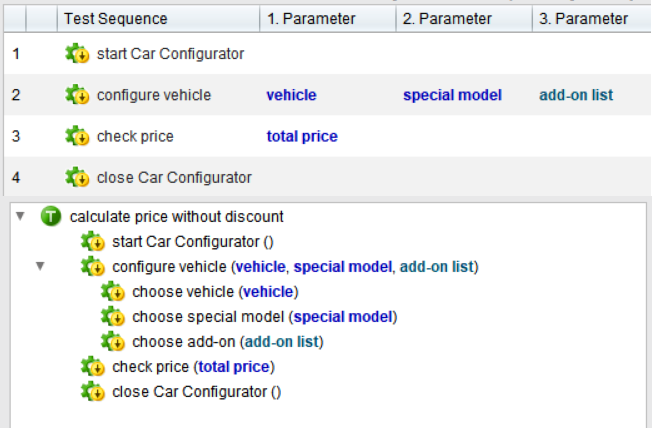 TestBench test sequence showing a composed test case titled 'calculate price without discount' consisting of four main steps: start Car Configurator, configure vehicle with parameters (vehicle, special model, add-on list), check price with parameter 'total price', and close Car Configurator. The composed test case expands to display nested actions and parameter usage in detail.