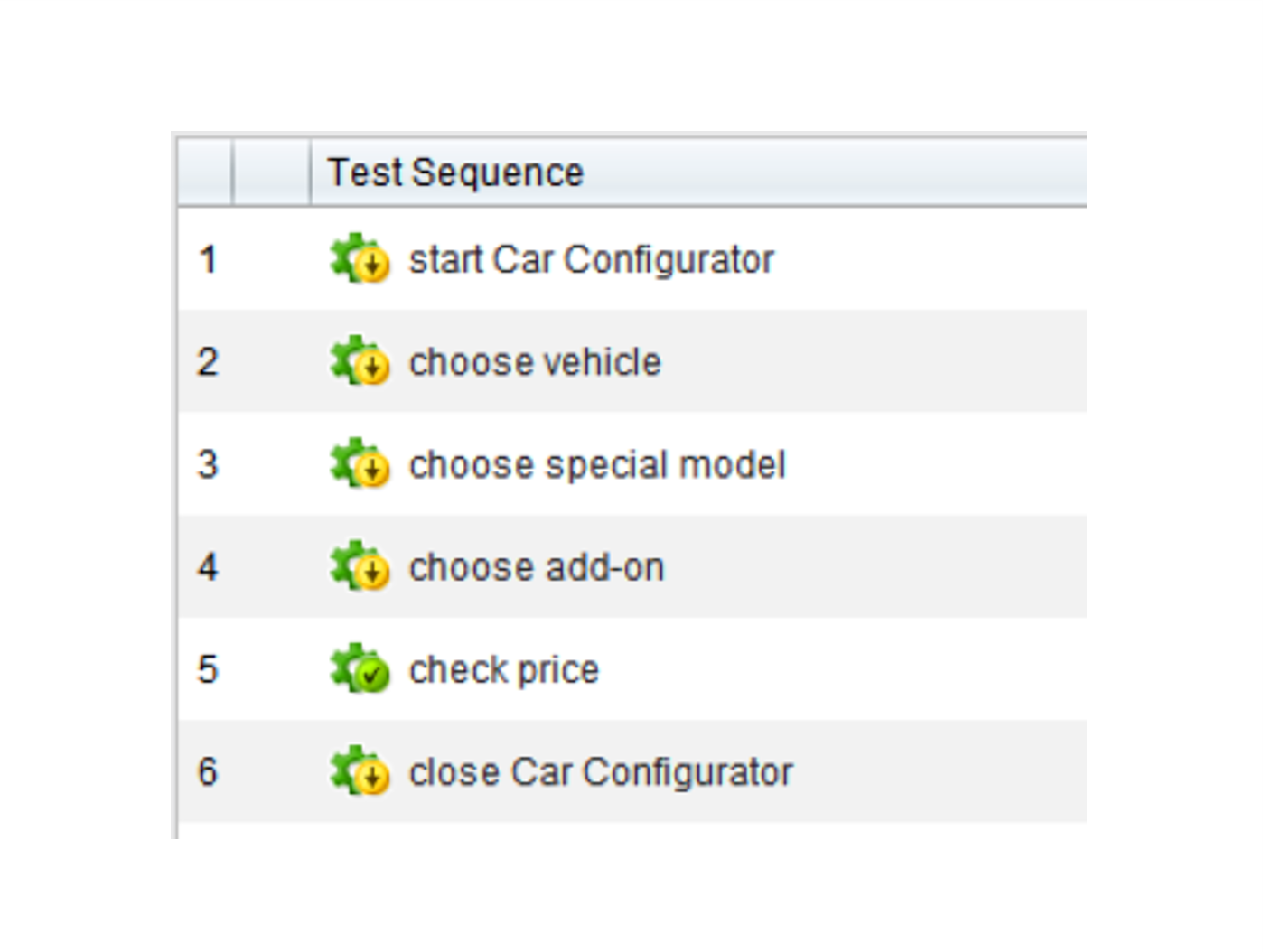 Test sequence list for a car configurator showing six steps: start Car Configurator, choose vehicle, choose special model, choose add-on, check price, and close Car Configurator. Each step is marked with a gear icon representing automated test actions.