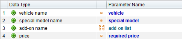 Screenshot of a parameter definition table linking four data types—vehicle name, special model name, add-on name, and price—to their corresponding parameter names in a test configuration system.