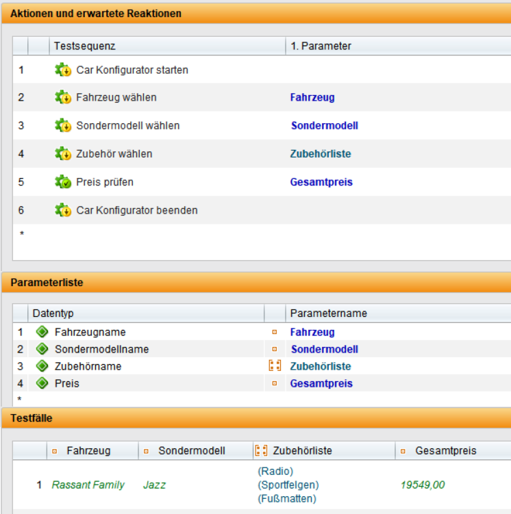 Screenshot aus TestBench mit drei Bereichen. Oben: eine Testsequenz mit sechs Schritten, beginnend mit „Car Konfigurator starten“ und endend mit „beenden“, inklusive Parametern wie Fahrzeug, Sondermodell und Gesamtpreis. In der Mitte: eine Parameterliste mit den Datentypen Fahrzeugname, Sondermodellname, Zubehörname und Preis. Unten: ein ausgefüllter Testfall mit „Rassant Family“, Sondermodell „Jazz“, Zubehörliste und Gesamtpreis 19.549,00 €.