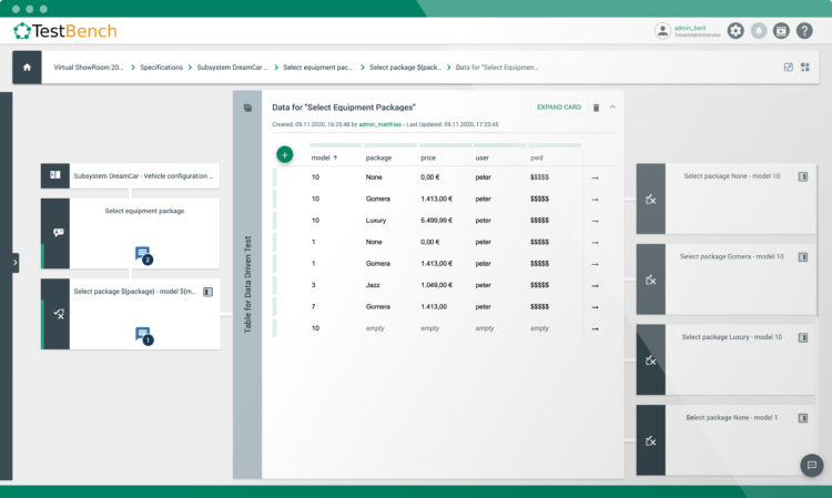 Data-Driven testing - repeat