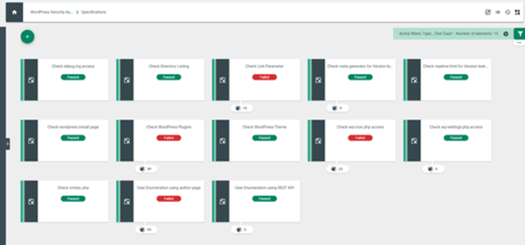 Blog_Security_Testing_Test Cases in TestBench
